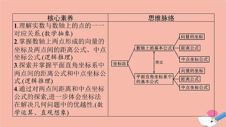 高中数学第二章平面解析几何2.1坐标法课件新人教B版选择性必修第一册03