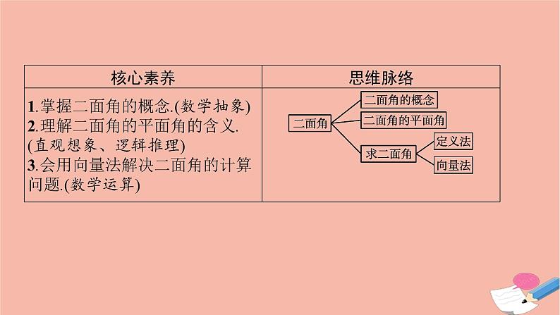 高中数学1.2.4二面角课件新人教B版选择性必修第一册03