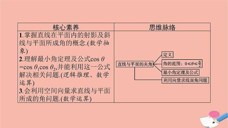高中数学1.2.3直线与平面的夹角课件新人教B版选择性必修第一册03
