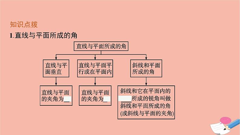 高中数学1.2.3直线与平面的夹角课件新人教B版选择性必修第一册06