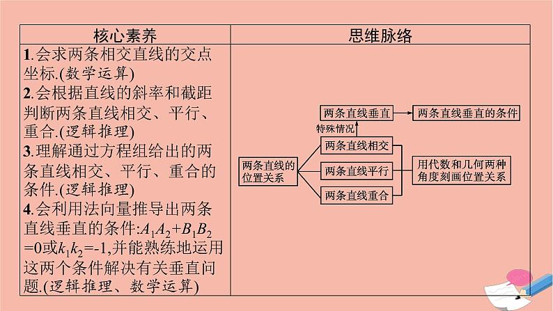 高中数学第二章平面解析几何2.2.3两条直线的位置关系课件新人教B版选择性必修第一册03