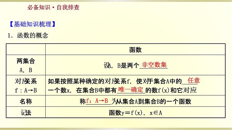 高考数学一轮复习第二章函数及其应用第一节函数及其表示课件苏教版03