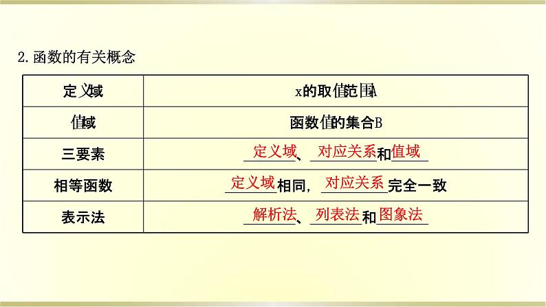 高考数学一轮复习第二章函数及其应用第一节函数及其表示课件苏教版第4页