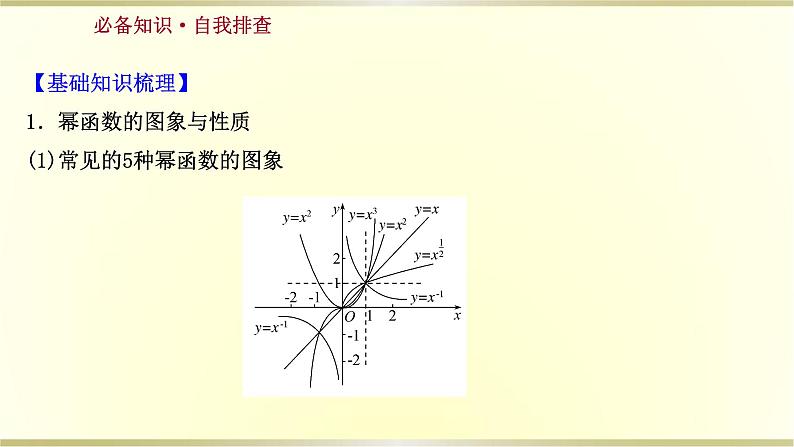 高考数学一轮复习第二章函数及其应用第六节幂函数与二次函数课件苏教版第3页