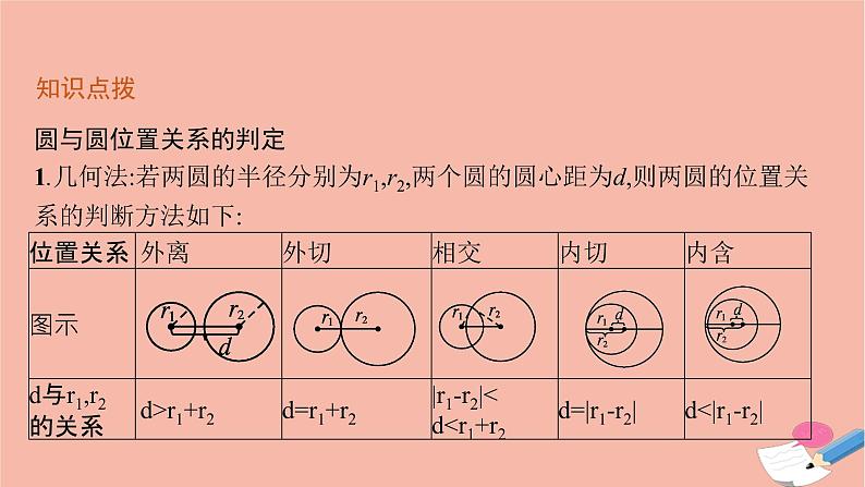 圆与圆的位置关系PPT课件免费下载07