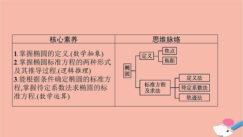 高中数学第二章平面解析几何2.5.1椭圆的标准方程课件新人教B版选择性必修第一册03