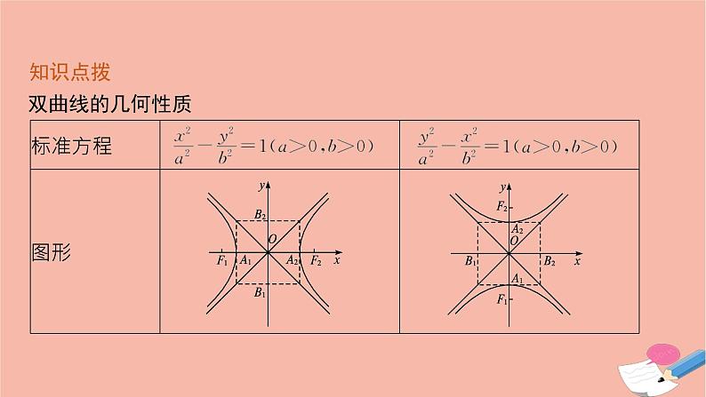 高中数学第二章平面解析几何2.6.2双曲线的几何性质课件新人教B版选择性必修第一册第6页