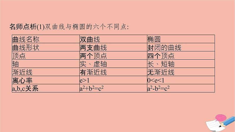 高中数学第二章平面解析几何2.6.2双曲线的几何性质课件新人教B版选择性必修第一册第8页