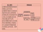 高中数学第二章平面解析几何2.2.1直线的倾斜角与斜率课件新人教B版选择性必修第一册