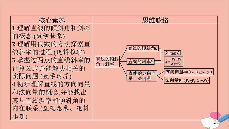 高中数学第二章平面解析几何2.2.1直线的倾斜角与斜率课件新人教B版选择性必修第一册03
