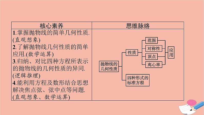 高中数学第二章平面解析几何2.7.2抛物线的几何性质课件新人教B版选择性必修第一册03