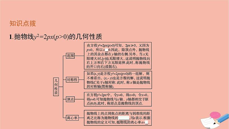 高中数学第二章平面解析几何2.7.2抛物线的几何性质课件新人教B版选择性必修第一册06