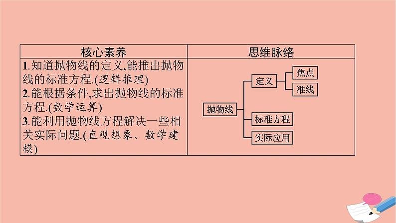 高中数学第二章平面解析几何2.7.1抛物线的标准方程课件新人教B版选择性必修第一册03