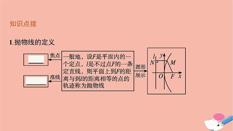 高中数学第二章平面解析几何2.7.1抛物线的标准方程课件新人教B版选择性必修第一册06