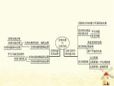 高中数学第一章空间向量与立体几何章末整合课件新人教A版选择性必修第一册