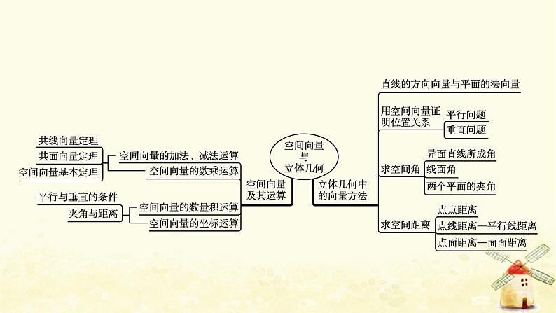 高中数学第一章空间向量与立体几何章末整合课件新人教A版选择性必修第一册第4页