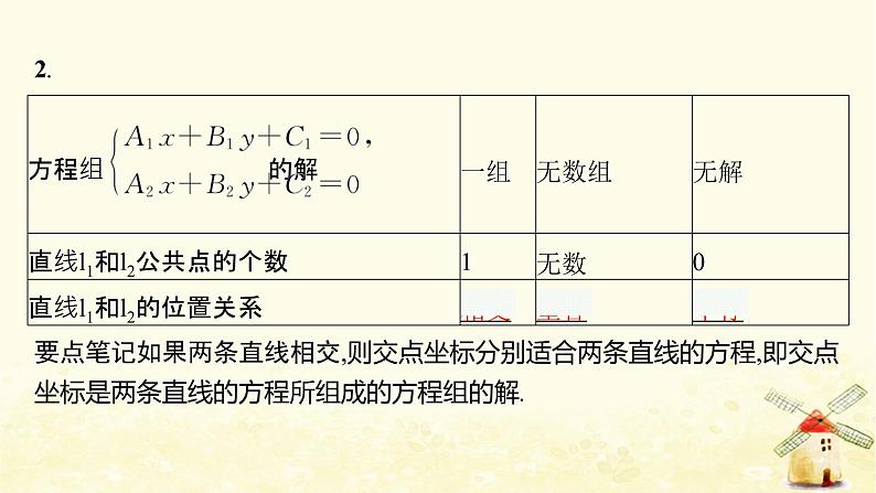 高中数学第二章直线和圆的方程2.3.1两条直线的交点坐标课件新人教A版选择性必修第一册第7页