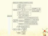 高中數(shù)學(xué)第二章直線和圓的方程章末整合課件新人教A版選擇性必修第一冊(cè)