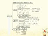 高中数学第二章直线和圆的方程章末整合课件新人教A版选择性必修第一册