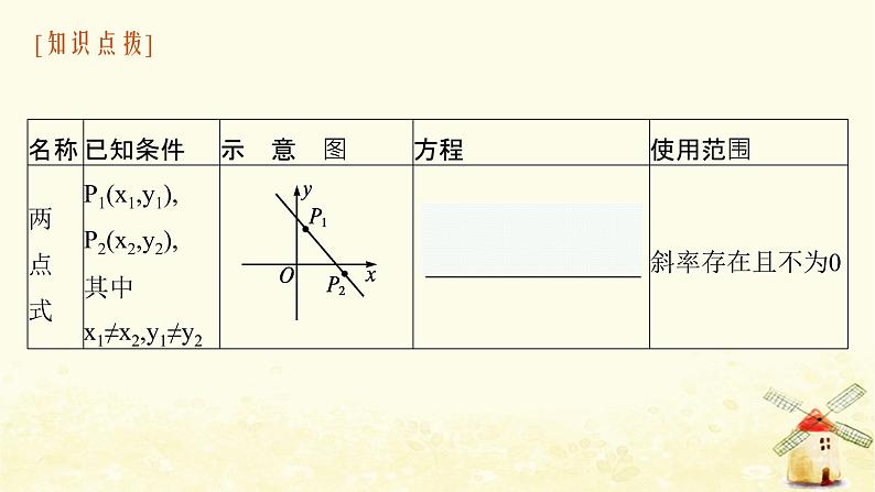 高中数学第二章直线和圆的方程2.2.2直线的两点式方程课件新人教A版选择性必修第一册06