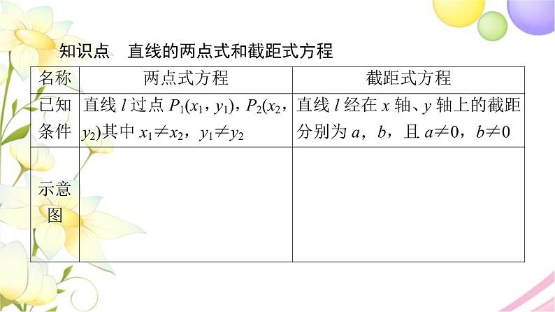 高中数学第1章直线与方程1.21.2.2直线的两点式方程课件苏教版选择性必修第一册第6页