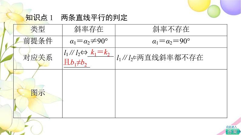 高中数学第1章直线与方程1.3两条直线的平行与垂直课件苏教版选择性必修第一册06
