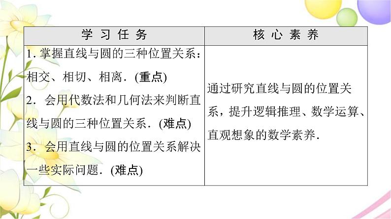 高中数学第2章圆与方程2.2直线与圆的位置关系课件苏教版选择性必修第一册02