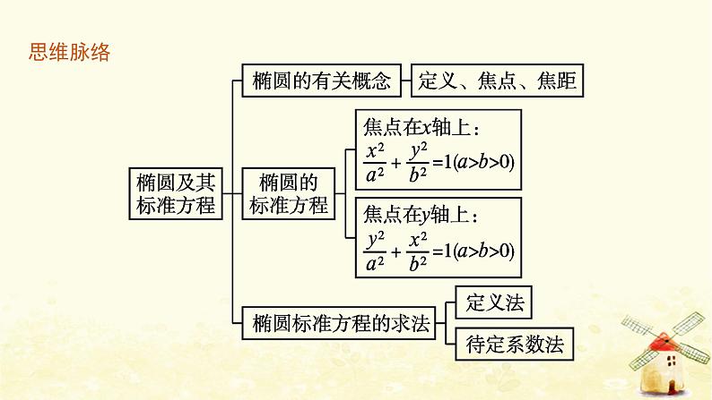 高中数学第三章圆锥曲线的方程3.1.1椭圆及其标准方程课件新人教A版选择性必修第一册第4页
