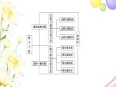 高中数学第2章圆与方程章末综合提升课件苏教版选择性必修第一册