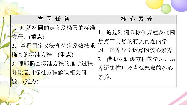 高中数学第3章圆锥曲线与方程3.13.1.1椭圆的标准方程课件苏教版选择性必修第一册02