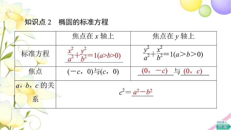 高中数学第3章圆锥曲线与方程3.13.1.1椭圆的标准方程课件苏教版选择性必修第一册08