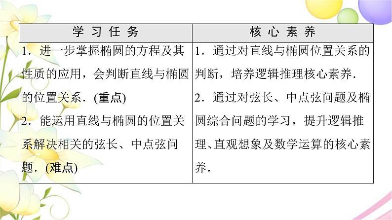 高中数学第3章圆锥曲线与方程3.13.1.2第2课时椭圆的标准方程及性质的应用课件苏教版选择性必修第一册02