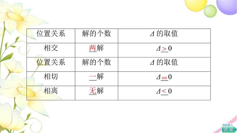 高中数学第3章圆锥曲线与方程3.13.1.2第2课时椭圆的标准方程及性质的应用课件苏教版选择性必修第一册08