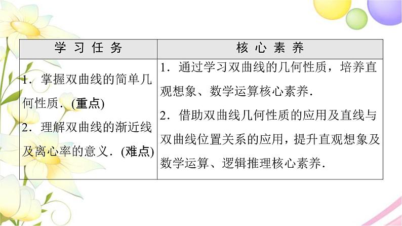 高中数学第3章圆锥曲线与方程3.23.2.2双曲线的几何性质课件苏教版选择性必修第一册02