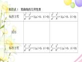 高中数学第3章圆锥曲线与方程3.23.2.2双曲线的几何性质课件苏教版选择性必修第一册