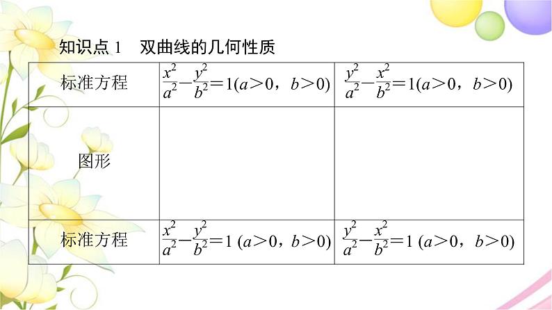 高中数学第3章圆锥曲线与方程3.23.2.2双曲线的几何性质课件苏教版选择性必修第一册05