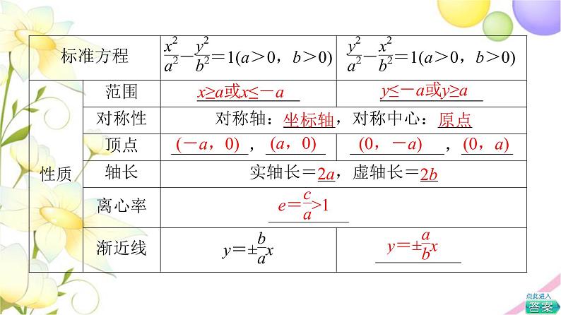 高中数学第3章圆锥曲线与方程3.23.2.2双曲线的几何性质课件苏教版选择性必修第一册06