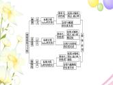 高中数学第3章圆锥曲线与方程章末综合提升课件苏教版选择性必修第一册