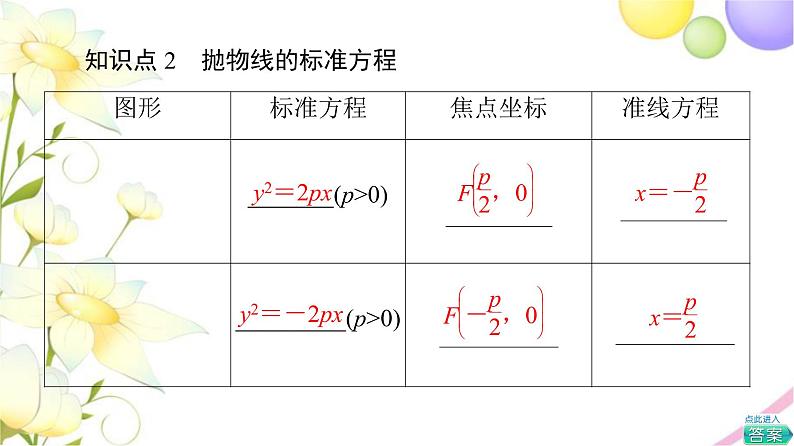 高中数学第3章圆锥曲线与方程3.33.3.1抛物线的标准方程课件苏教版选择性必修第一册第8页