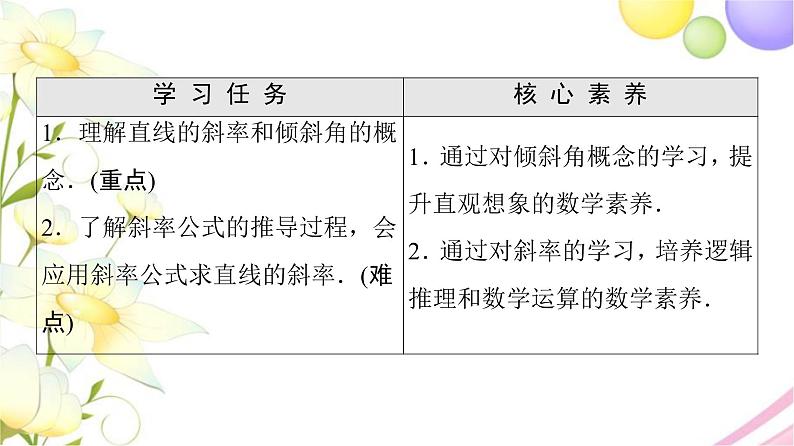 高中数学第1章直线与方程1.1直线的斜率与倾斜角课件苏教版选择性必修第一册02