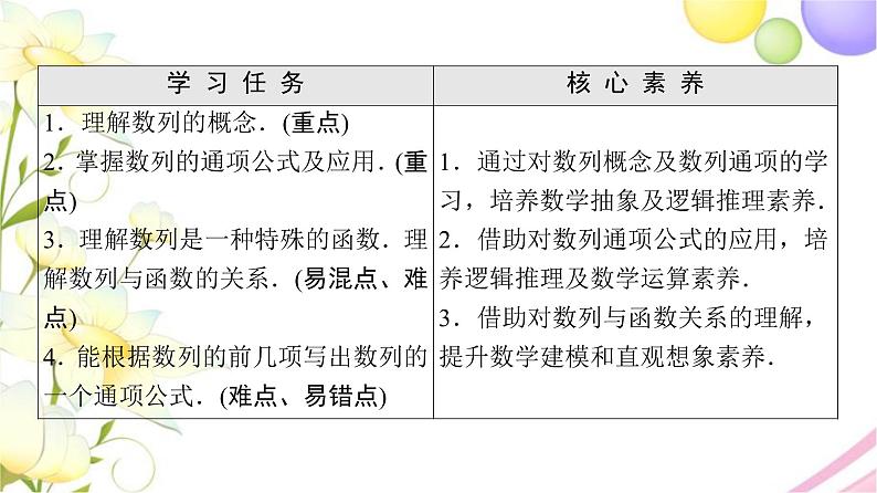高中数学第4章数列4.1第1课时数列的概念及简单表示法课件苏教版选择性必修第一册第2页