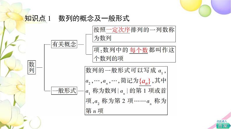 高中数学第4章数列4.1第1课时数列的概念及简单表示法课件苏教版选择性必修第一册第6页