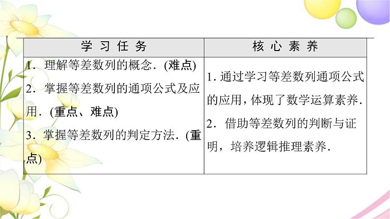 高中数学第4章数列4.24.2.14.2.2第1课时等差数列的概念及通项公式课件苏教版选择性必修第一册02