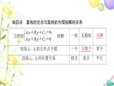 高中数学第1章直线与方程1.4两条直线的交点课件苏教版选择性必修第一册