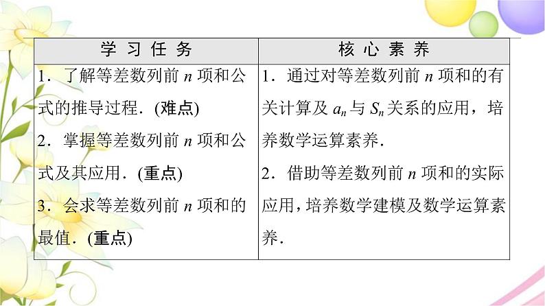 高中数学第4章数列4.24.2.3第1课时等差数列的前n项和课件苏教版选择性必修第一册02