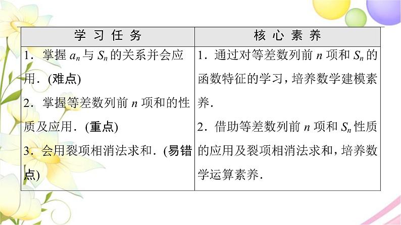 高中数学第4章数列4.24.2.3第2课时等差数列前n项和的性质课件苏教版选择性必修第一册第2页