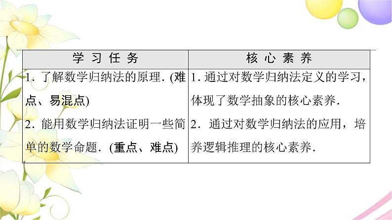 高中数学第4章数列4.4数学归纳法课件苏教版选择性必修第一册02