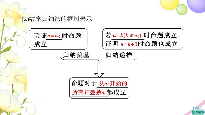 高中数学第4章数列4.4数学归纳法课件苏教版选择性必修第一册07