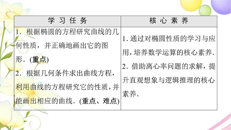 高中数学第3章圆锥曲线与方程3.13.1.2第1课时椭圆的几何性质课件苏教版选择性必修第一册02