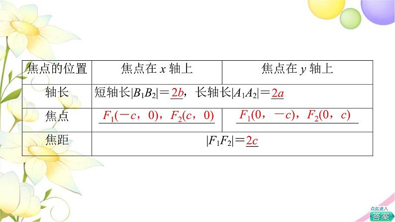 高中数学第3章圆锥曲线与方程3.13.1.2第1课时椭圆的几何性质课件苏教版选择性必修第一册07